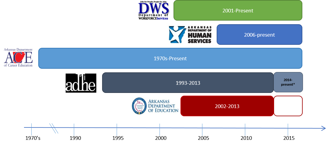 Data System diagram