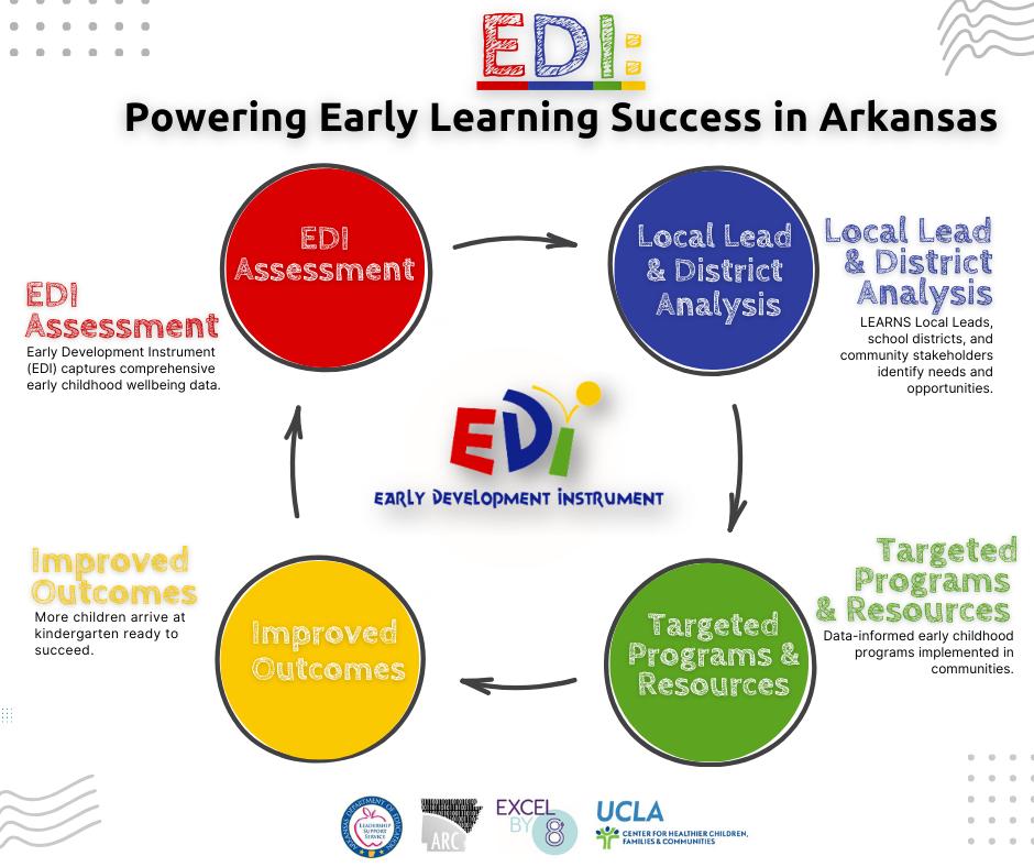 Powering early learning success in AR