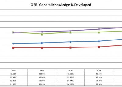 ABC Shrinks Gap in Kindergarten Readiness for Economically Disadvantaged Students