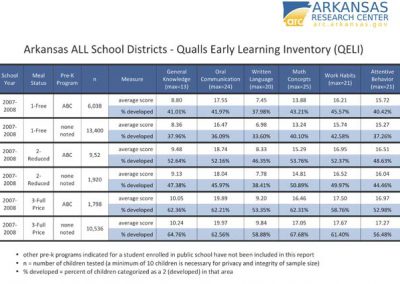 ABC/ Qualls Early Learning Inventory Outcomes Report 2012