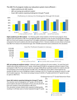 Arkansas Better Chance (ABC) Return On Investment (ROI) Analysis